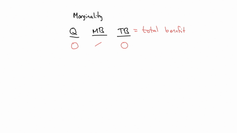 quantityhours-marginal-benefit-marginal-cost-1-45-5-2-30-10-3-20-15-4-10-20-5-5-25-6-15-30-assume-the-above-table-describes-the-marginal-benefits-and-costs-of-exercising-for-additional-hours-09646