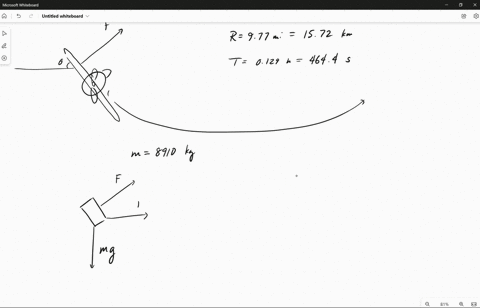 a-jet-airplane-is-in-level-flight-the-mass-of-the-airplane-is-m-8910-kg-the-airplane-travels-at-a-constant-speed-around-a-circular-path-of-radius-r-977-mi-and-makes-one-revolution-every-t-01-91473