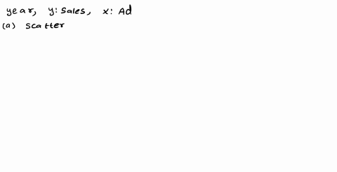 the-following-data-represent-a-companys-yearly-sales-volume-and-its-advertising-expenditure-over-a-period-of-8-years-year-sales-y-advertising-x-1989-15-32-1990-16-33-1991-18-35-1992-17-34-19-17593