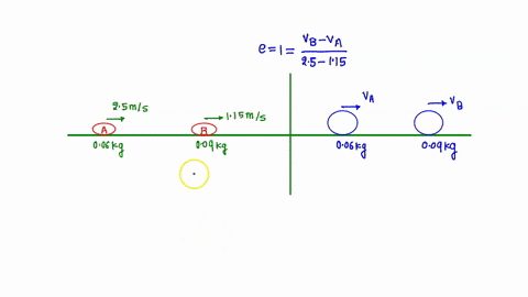a-0060-kg-tennis-ball-moving-with-a-speed-of-250ms-collides-head-on-with-a-0090-kg-ball-initially-moving-away-from-it-at-a-speed-of-115ms-assuming-a-perfectly-elastic-collision-what-are-the-66122