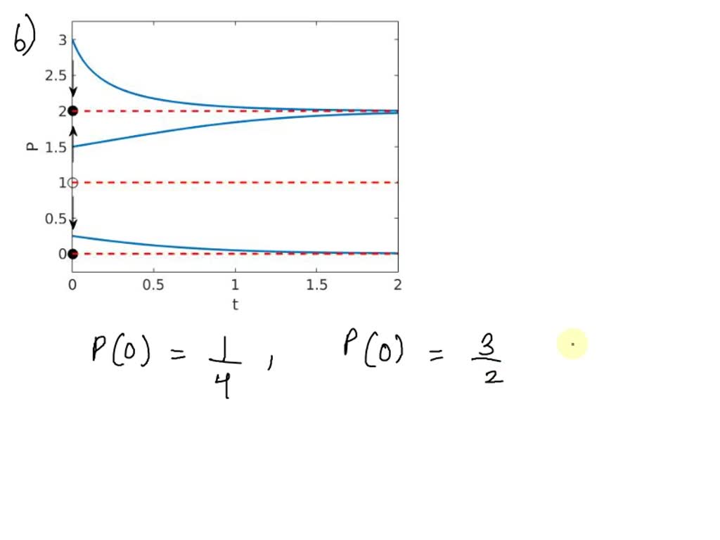 solved-problem-4-consider-the-following-equation-for-a-certain