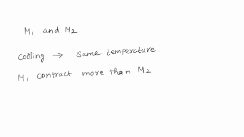 a-bimetallic-strip-is-made-of-metal-m1-and-m2-on-calling-through-the-same-temperature-m1-contracts-more-than-m2-when-the-strip-is-heated-what-will-happen-01824