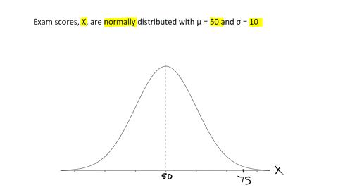 the-scores-in-an-exam-were-normally-distributed-with-mean-of-50-and-standard-deviation-of-10-what-is-the-probability-that-a-randomly-selected-test-taker-scored-less-than-75-do-not-round-53884