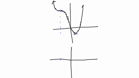 the-graph-of-f-is-given-sketch-a-graph-of-the-derivative-below-it-25564