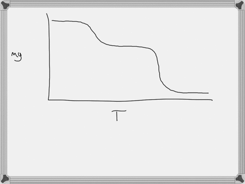 a-solid-sample-initially-contains-a-simple-mixture-of-calcium-oxalate-cac204-and-calcium-carbonate-caco3-this-tga-graph-thermogram-plots-the-mass_-in-mg-of-solid-remaining-as-the-sample-temp-70448