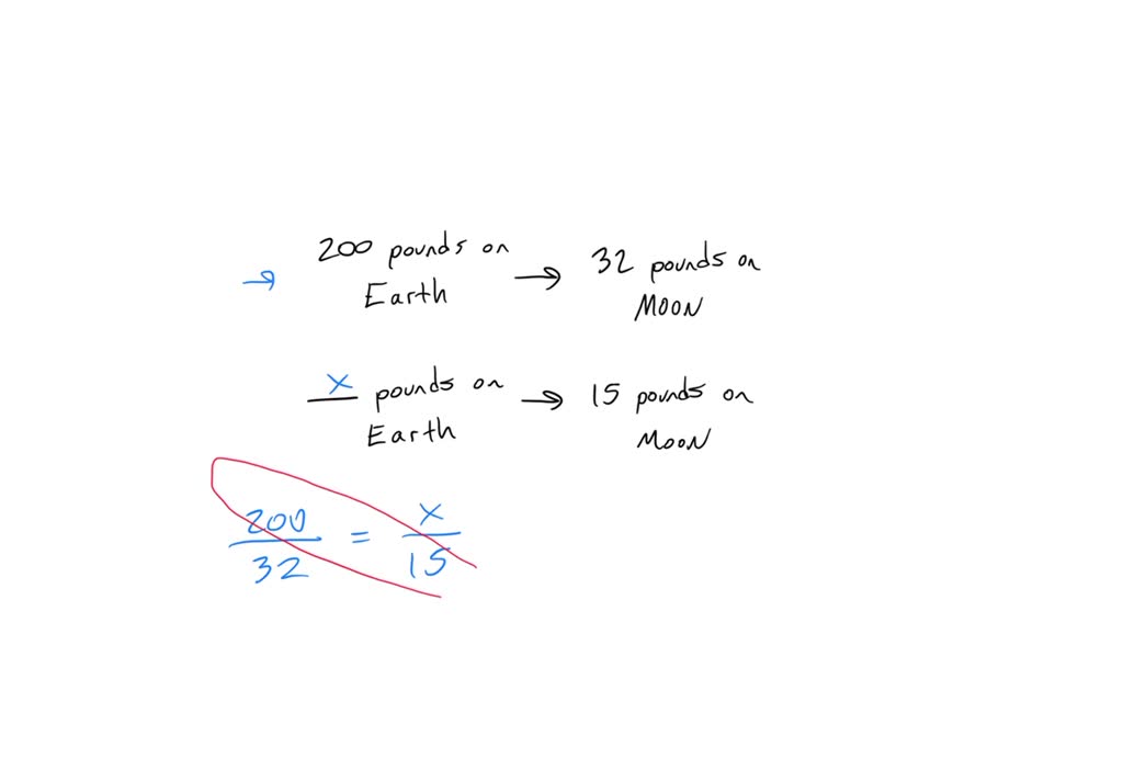 SOLVED A person who weighs 200 pounds on Earth would weigh about 32 pounds on the moon. Find