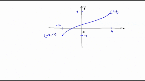 let-continuous-function-on-the-interval-24-if-f-2-1-and-f4-3-then-the-intermediate-value-theorem-guarantees-which-of-the-following-mark-all-that-apply-fc-3-for-some-24_-fc-5-for-some-e-24-fc-95541
