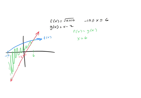 what-is-the-area-of-the-region-between-the-graphs