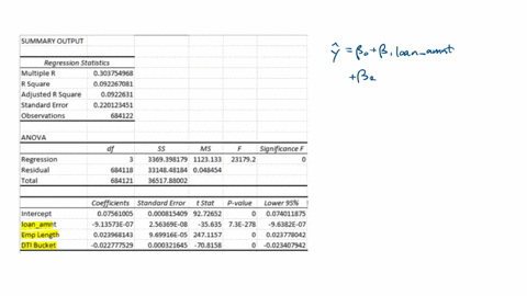 based-on-lab-93-excel-predictive-analytics-evaluating-loan-acceptance-using-the-regression-results-identify-the-independent-variable-that-is-positively-and-statistically-related-to-loan-acce-43717