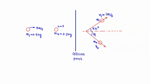 as-shown-in-the-figure-a-wooden-ball-with-mass-m2-is-initially-at-rest-on-horizontal-frictionless-table-a-second-wooden-ball-with-mass-m1-moving-with-a-speed-200-ms-collides-with-m2-assume-m-33005