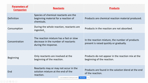 question-3-2-points-which-of-the-following-is-not-true-of-the-r-value-of-building-insulation-r-value-is-a-measure-of-the-materials-resistance-to-heat-flow-through-it-r-value-is-proportional-19734