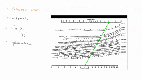 depriester-chart-u-hl-200-250-3o0-4c0-503-60o-700-803-90d-icoo-500-7-1-1p-v7u-2000-25c0-30c8-35c0-4000-s000-50574