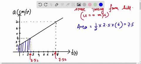 the-graph-in-fig-p262-describes-the-acceleration-as-a-function-of-time-for-a-stone-rolling-down-a-hill-starting-from-rest-a-find-the-stones-velocity-at-t25-mathrms-and-at-t75-mathrms-b-sketch-a-grap-2