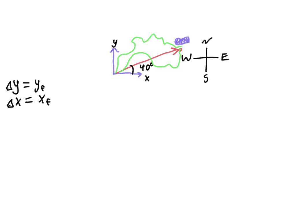 solved-find-the-north-and-east-component-of-the-displacement-for-the