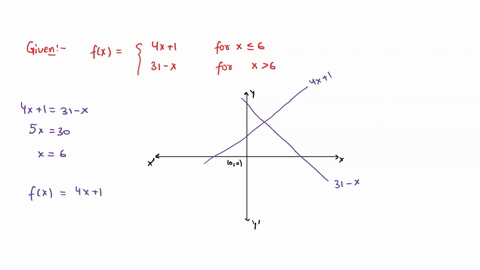 find-the-area-under-the-graph-of-f-over-the-interval-57-4x-1-for-x6-31-x-for-x6-the-area-is-type-an-integer-or-simplified-fraction-00151