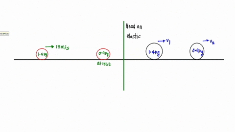 two-bouncy-balls-experience-an-elastic-head-on-collision-ball-1-whose-mass-is-m114-kg-and-whose-initial-velocity-is-15-ms-collides-with-ball-2-whose-mass-is-m209-kg-and-initially-at-rest-wha-04546