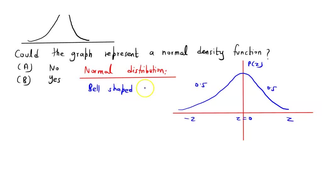 SOLVED: Determine whether the following graph can represent nomal ...