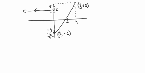 3-write-the-rule-that-defines-the-piecewise-defined-function-in-the-graph-33337