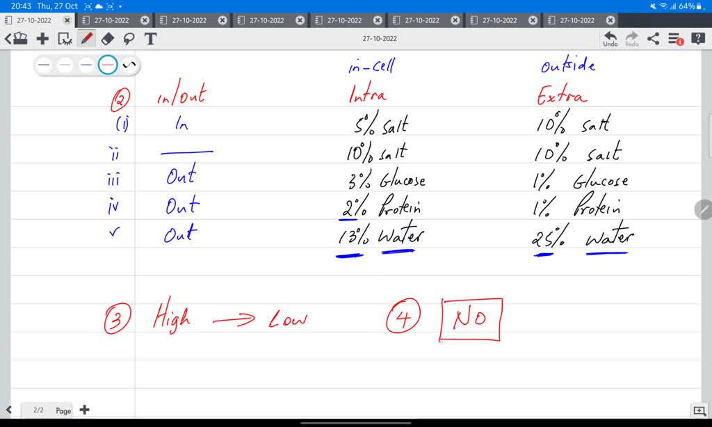 SOLVED: Text: Chapter Worksheet Diffusion Use arrows to indicate the ...