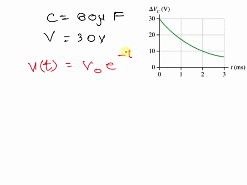 a-80-pf-capacitor-that-had-been-charged-to-30-v-is-discharged-through-resistor-the-figure-figure-1jshows-the-capacitor-voltage-as-function-of-time_-part-a-what-is-the-value-of-the-resistance-19006