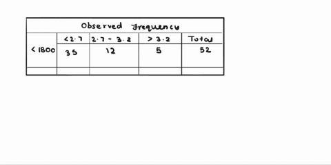 question-15-a-researcher-wishes-to-investigate-whether-students-scores-on-college-entrance-examination-cee-have-any-indicative-power-for-future-colllege-performance-as-measured-by-gpa-in-oth-47683