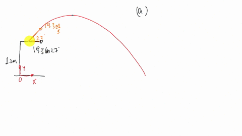 a-ball-is-thrown-from-a-point-12-m-above-the-ground-the-initial-velocity-is-193-ms-at-an-angle-of-270-above-the-horizontal-a-find-the-maximum-height-of-the-ball-above-the-ground-m-b-calculat-78881