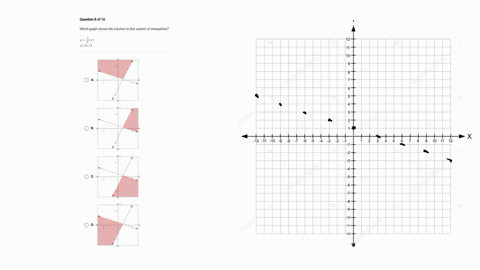 which graph represents the solution set to the system of inequalities y ...