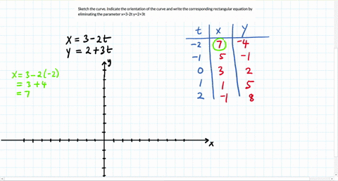 sketch-the-curve-indicate-the-orientation-of-the-curve-and-write-the-corresponding-rectangular-equation-by-eliminating-the-parameter-x3-2t-y23t