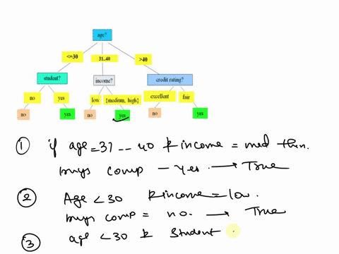 given-the-decision-tree-in-the-image-which-of-the-following-are-rules-extracted-from-it-select-all-that-apply-group-of-answer-choices-a-if-age3140-and-incomemedium-then-buys_computeryes-b-if-30204