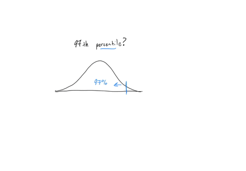find-the-standard-score-for-the-given-data-value-a-data-value-in-the-97th-percentile-oaz19-obz-13-ocz8289-odz-23-08261