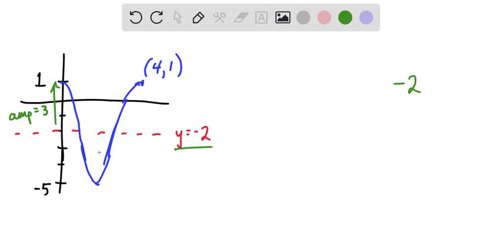 SOLVED: Find the sinusoidal equation of the form y = a' sin(bx + c) + d ...