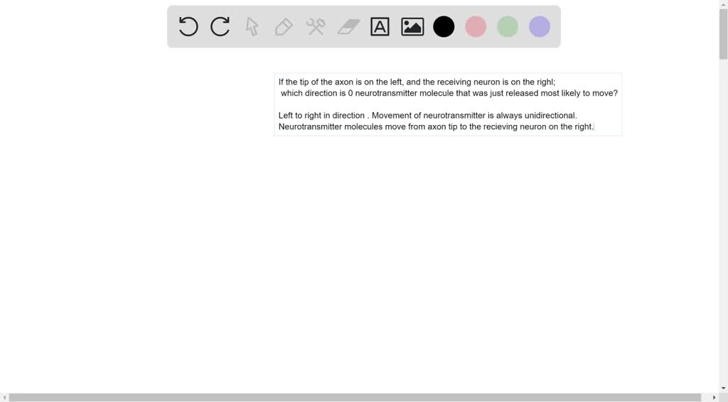 SOLVED: If the tip of the axon is on the left, and the receiving neuron ...