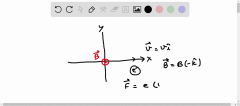 a-proton-moving-with-velocity-v-to-the-right-x-axis-enters-a-region-of-uniform-magnetic-field-that-points-into-the-paper-2-axis-after-the-proton-enters-the-field-it-will-be-undeviated-deflec-92616