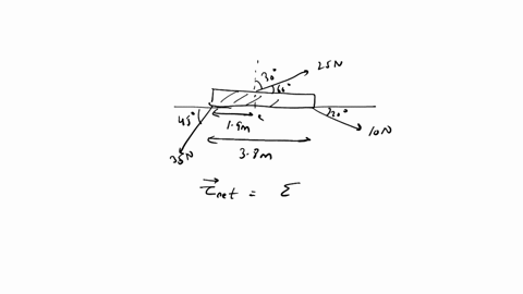 the-figure-below-shows-a-horizontal-bar-of-length-38-m-with-forces-acting-on-it-a-30-n-force-acts-at-its-left-end-point-o-in-a-direction-down-and-to-the-left-45-below-horizontal-a-25-n-force-99285