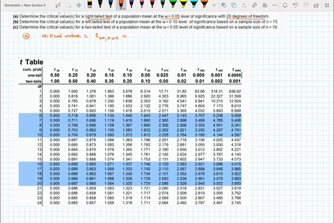 a-determine-the-critical-values-for-a-right-tailed-test-of-a-population-mean-at-the-a-005-level-of-significance-with-20-degrees-of-freedom-b-determine-the-critical-values-for-a-left-tailed-t-41686