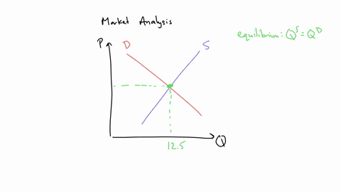 question-hel-consider-the-market-for-gasolineillustrated-in-the-figure-to-the-right-500-the-equilibrium-quantity-of-gasoline-ismillion-gallons-enter-a-numeric-response-using-a-real-number-ro-86455