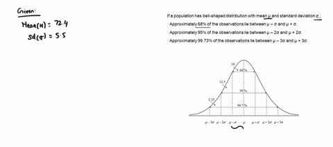 the-scores-on-a-standardized-test-for-a-certain-year-are-modeled-using-the-normal-distribution-shown-below-the-mean-of-the-distribution-is-724-points-and-the-standard-deviation-is-55-points-33737