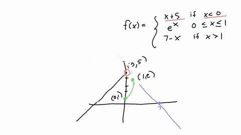find-the-numbers-at-which-f-is-discontinuous-and-determine-whether-f-is-continuous-from-the-right-or-from-the-left-or-neither-fx-x5-text-if-x0-ex-text-if-0-x-1-7-x-text-if-x1-x-smaller-value-78036