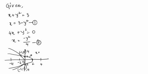 find-the-areas-enclosed-by-the-following-curves-x-y2-3-and-4x-y2-0-4x-y2-0-xy2-3-62635