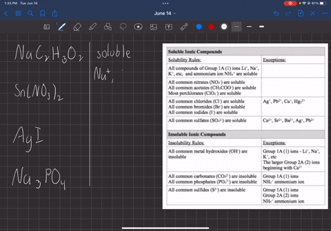 determine-whether-each-of-the-following-compounds-is-soluble-or-insoluble-for-the-soluble-compounds-write-the-ions-present-in-solutionnac2h3o2snno32agina3po4-87043