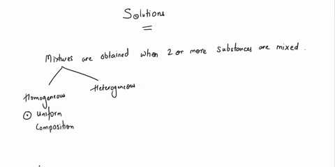 in-which-situation-can-a-mixture-always-be-called-a-solution-46912