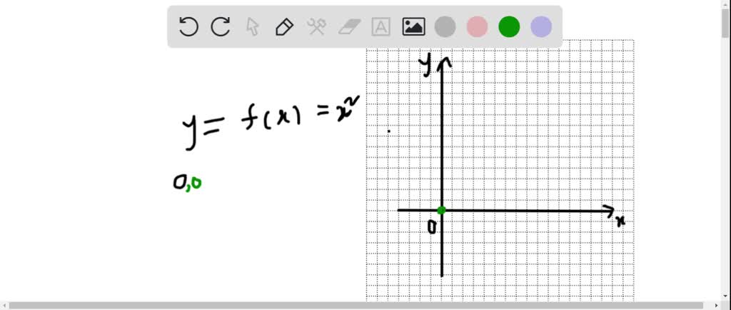 SOLVED: Use the graph of f(x) = x^2 to write an equation for each ...