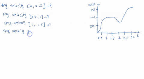 the-graph-of-distance-st-from-the-origin-as-function-of-time-for-a-car-trip-is-given-distance-k-150-i00-h-l0-5-20-2-30-distance-from-the-origin-versus-time-for-car-trip-find-the-average-velo-31688