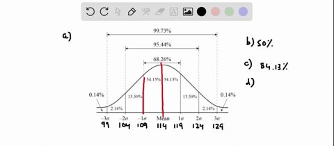 the-length-of-pregnancy-isn-t-always-the-same-in-pigs-the-length-of-pregnancies-varies-according-t0-normal-distribution-with-mean-4-days-and-standard-deviation-days-sketch-normal-graph-_-lab-70527