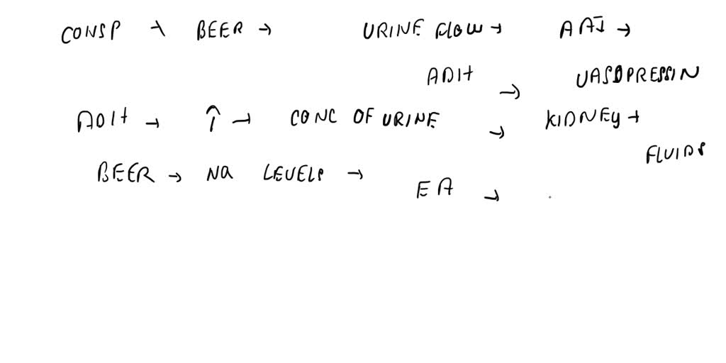 SOLVED To relax after an anatomy and physiology examination, Mr. X