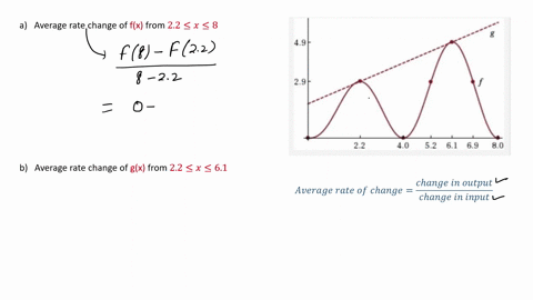point-based-on-the-graphs-of-fx-and-gx-below-answer-the-following-questions-you-should-not-approximate-any-of-your-answers-49-29-22-40-52-61-69-80-a-what-is-the-average-rate-of-change-of-fx-96227