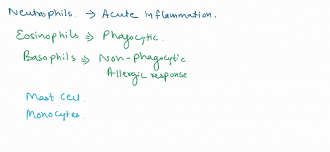 1-list-all-components-of-the-first-line-of-defense-and-describe-how-they-protect-the-body-2-describe-all-components-of-the-second-line-of-defense-and-describe-how-they-protect-the-body-3-bel-21307