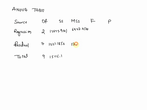 exercise-1520-algo-testing-for-significance-consider-the-following-data-for-a-dependent-variable-y-and-two-independent-variables-and-2-1-2-30-13-95-47-10-108-113-25-17-50-17-179-41-5-95-52-7-80586