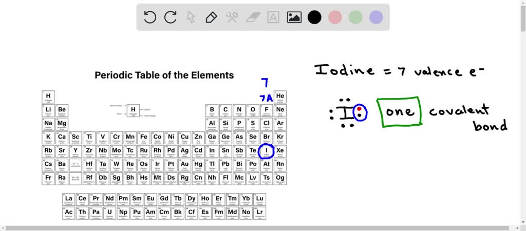 SOLVED: Use the octet rule to predict the formula of the compound that ...