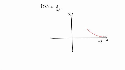 find-the-vertical-asymptotes-if-any-of-the-graph-of-the-function-f-x-1x2